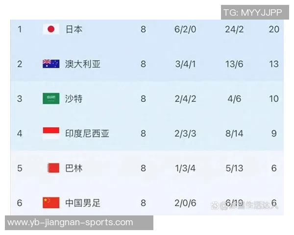 国足三月计划两场A级热身赛或对阵世界杯参赛队伍 国足三月计划两场A级热身赛或对阵世界杯参赛队伍
